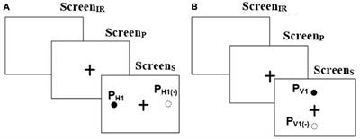 Distinctive visual tasks for characterizing mild cognitive impairment and dementia using oculomotor behavior